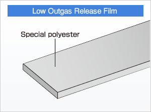 Low Outgas Release Film