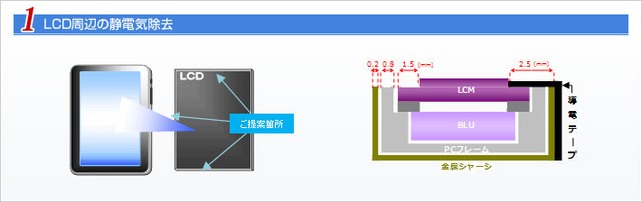 1 LCD周辺の静電気除去の図